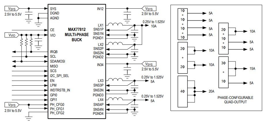 Block Diagram - Analog Devices / Maxim Integrated MAX77812 Buck Regulator